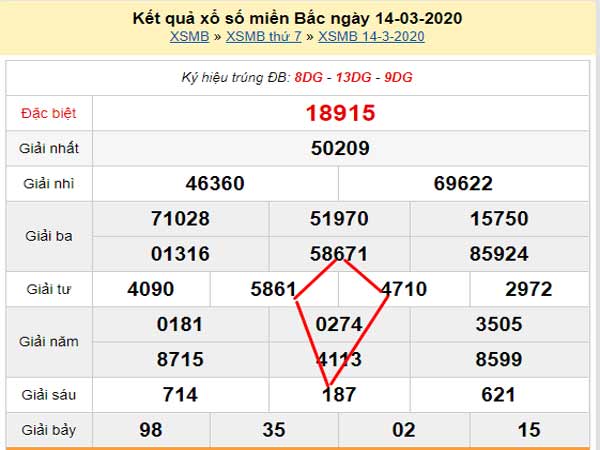 Cách đánh lô hàng ngày theo giải đặc biệt